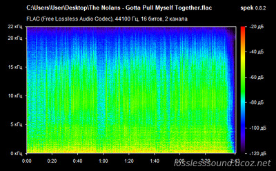 The Nolans - Gotta Pull Myself Together - spectrogram