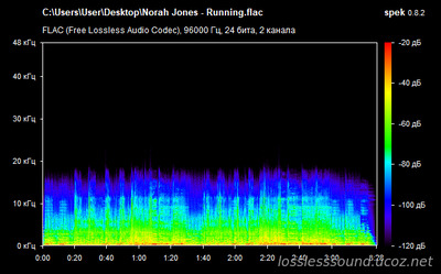 Norah Jones - Running - spectrogram