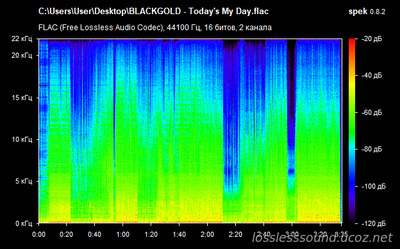 BLACKGOLD - Today's My Day - spectrogram