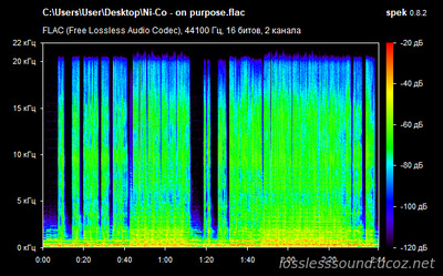 Ni/Co - on purpose - spectrogram
