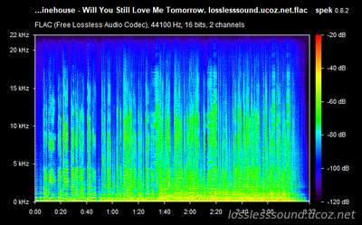 Amy Winehouse - Will You Still Love Me Tomorrow - spectrogram
