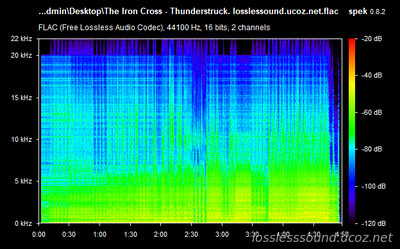 The Iron Cross - Thunderstruck - spectrogram