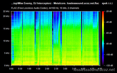 Miss Enemy, DJ Interceptorz - Metalcore - spectrogram