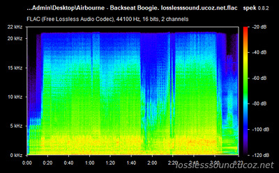 Airbourne - Backseat Boogie - spectrogram