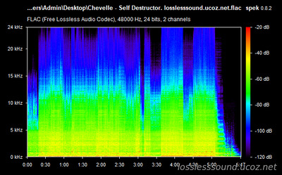 Chevelle - Self Destructor - spectrogram