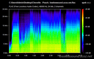 Chevelle - Peach - spectrogram