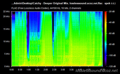 Catchy - Deeper Original Mix - spectrogram