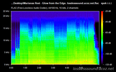 Marianas Rest - Glow from the Edge - spectrogram
