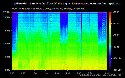 Thunder - Last One Out Turn Off the Lights - spectrogram