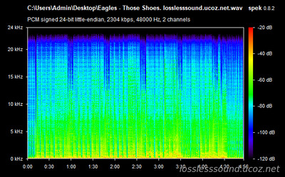 Eagles - Those Shoes - spectrogram