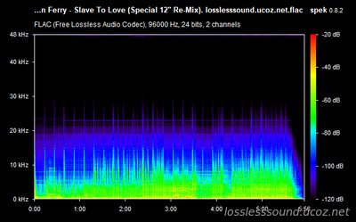 Bryan Ferry - Slave To Love - spectrogram