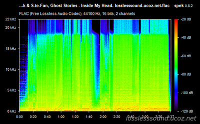 D-Block & S-te-Fan, Ghost Stories - Inside My Head - spectrogram