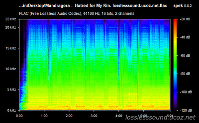 Mandragora - Hatred for My Kin - spectrogram