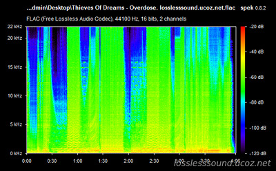 Thieves Of Dreams - Overdose - spectrogram