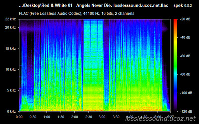Red & White 81 - Angels Never Die - spectrogram