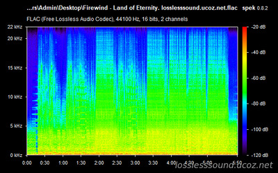 Firewind - Land of Eternity - spectrogram