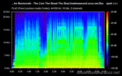Grace Potter - The Lion The Beast The Beat - spectrogram