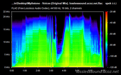 Mythstone - Voices - spectrogram