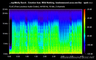 Molly Burch - Emotion - spectrogram