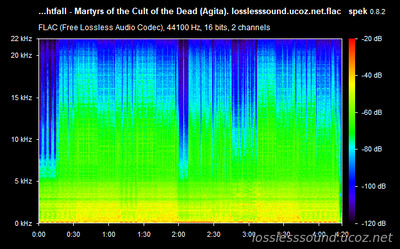 Nightfall - Martyrs of the Cult of the Dead - spectrogram