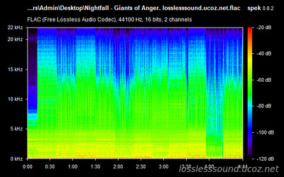 Nightfall - Giants of Anger - spectrogram
