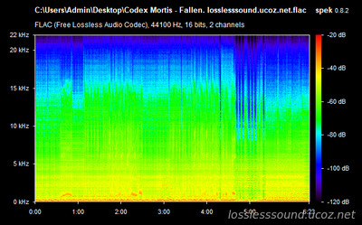 Codex Mortis - Fallen - spectrogram