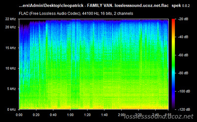 cleopatrick - FAMILY VAN - spectrogram