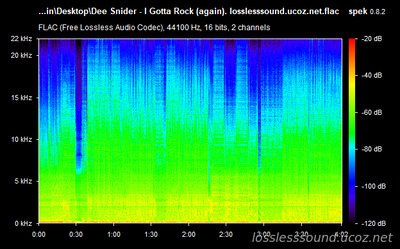 Dee Snider - I Gotta Rock (again) - spectrogram