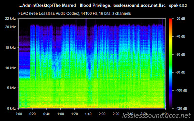 The Marred - Blood Privilege - spectrogram