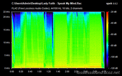 Lady Faith - Speak My Mind - spectrogram