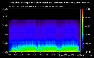 ABBA - Head Over Heels - spectrogram