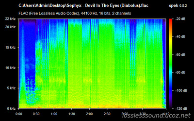 Sephyx - Devil In The Eyes (Diabolus) - spectrogram