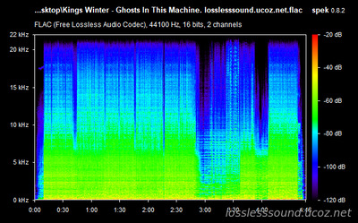 Kings Winter - Ghosts In This Machine - spectrogram