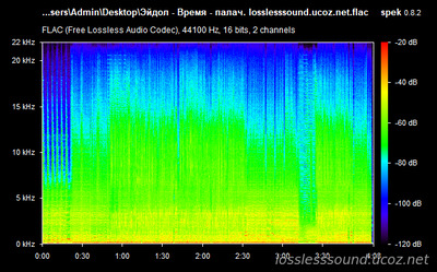 Эйдол - Время - палач - spectrogram