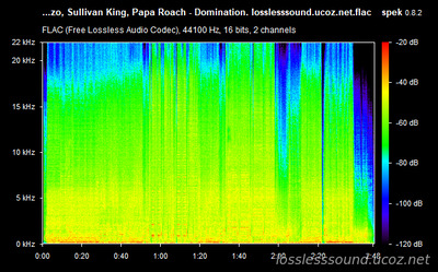Kayzo, Sullivan King, Papa Roach - Domination - spectrogram