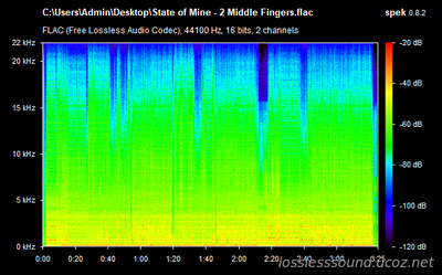 State of Mine - 2 Middle Fingers - spectrogram
