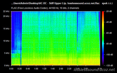 AC/DC - Stiff Upper Lip - spectrogram