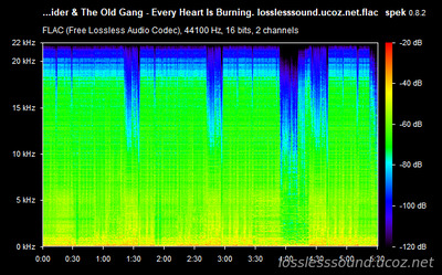 Dirkschneider & The Old Gang - Every Heart Is Burning - spectrogram