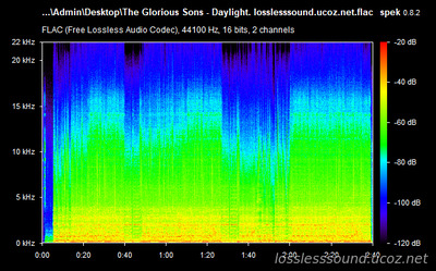 The Glorious Sons - Daylight - spectrogram