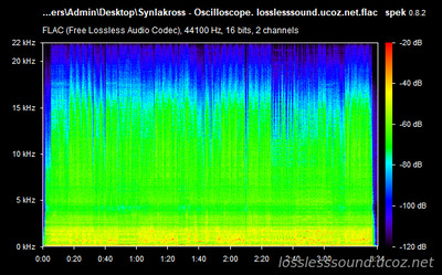 Synlakross - Oscilloscope - spectrogram