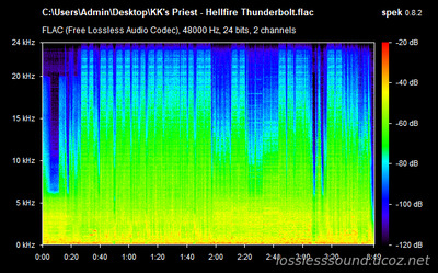 KK's Priest - Hellfire Thunderbolt - spectrogram