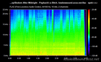 Bodom After Midnight - Payback's a Bitch - spectrogram
