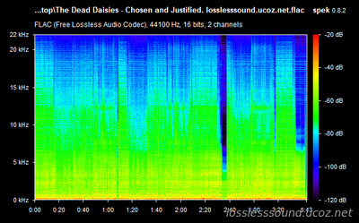 The Dead Daisies - Chosen and Justified - spectrogram