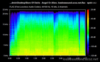 Born Of Osiris - Angel Or Alien - spectrogram