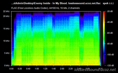Enemy Inside - In My Blood - spectrogram