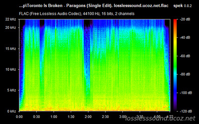 Toronto Is Broken - Paragons - spectrogram