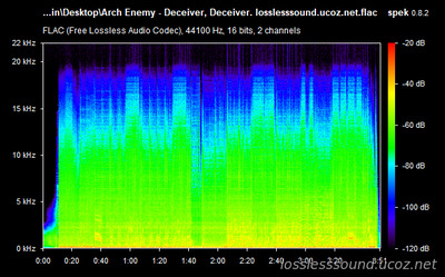 Arch Enemy - Deceiver, Deceiver - spectrogram