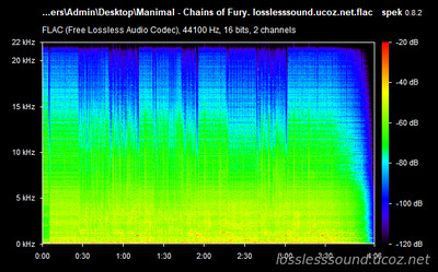 Manimal - Chains of Fury - spectrogram