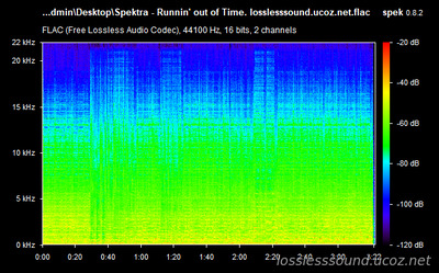 Spektra - Runnin' out of Time - spectrogram