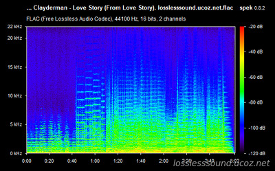 Richard Clayderman - Love Story - spectrogram